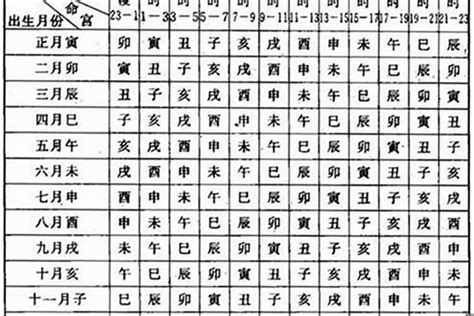 八字月份|生辰八字算命